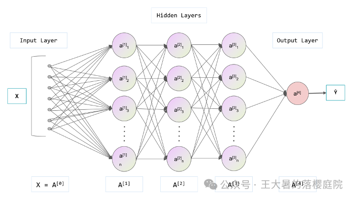 #107 CT重建的3D深度学习技术——深度学习图像重建算法分类 #107 CT重建的3D深度学习技术——深度学习图像重建算法分类